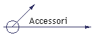 Accessori