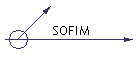 SOFIM