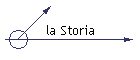 la Storia