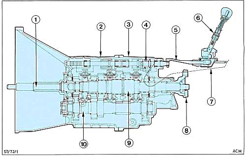 MT75 Cross Section