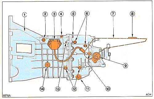 MT75 Gearbox Attachments