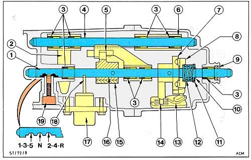 MT75 Internal selection assembly