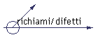 richiami/difetti