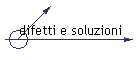 difetti e soluzioni