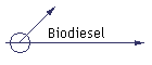 Biodiesel