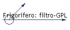 Frigorifero: filtro-GPL