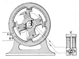 bobine magnetizzanti percorsi da corrente continua