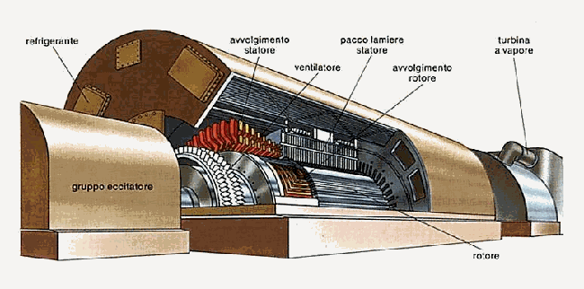 turboalternatore